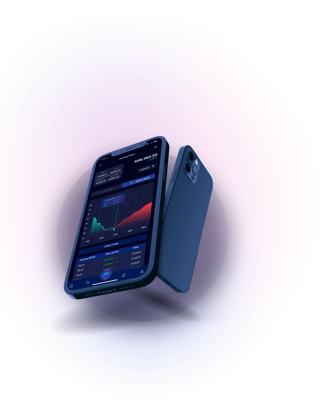 Maple Invest AI - ADAPTIVE TRADING APPLICATION